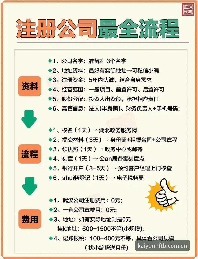 云开官网CN首发注册 vs 手忙脚乱找入口：圈内人教你三步搞定